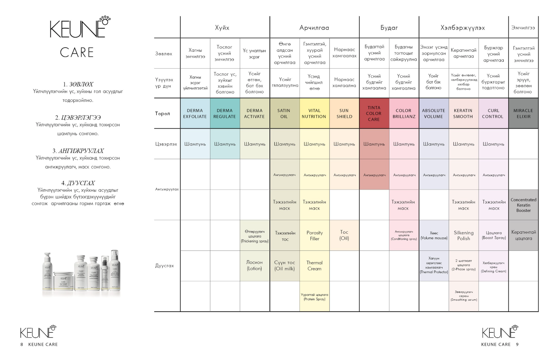Keune бүтээгдэхүүний танилцуулга